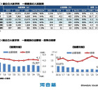 【大学受験】河合塾「医学科入試結果総括」2026年度入試の変更点も