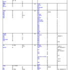 【大学受験2026】河合塾、入試難易予想ランキング表6月版…学部学科ランク