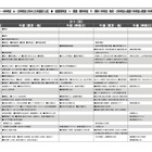 【中学受験2026】首都圏模試センター「予想偏差値」7月版