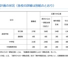 神奈川私立中高「2学期」転編入学…鎌倉学園、逗子開成など74校