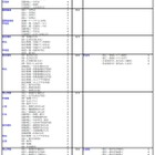 【大学受験2026】河合塾の入試難易予想＜私立理系＞ランキング6月版