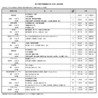 夏の「都民半額観劇会」歌舞伎、演劇など7劇場23公演…7/14締切