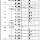 【高校受験2027】京都府公立高、前期選抜・独自枠（仮称）検査項目（6月時点）