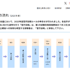 官庁訪問7/2から、一般職試験（大卒程度）受験者エントリー受付中