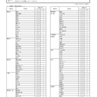 神奈川県公立高、9/1付の転編入学…翠嵐・サイフロなど県立130校・市立14校