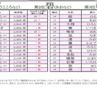 赤ちゃん名づけトレンド2位「碧」漢字一文字名前が人気上昇