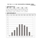 【高校受験2025】熊本県立高入試、5教科の平均130.5点…8.4点増