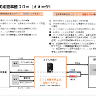 子供への性暴力防止、防犯カメラの設置「有効」日本版DBS…こども家庭庁