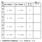 【高校受験2026】熊本県立高入試、全日制1万960人募集…増減なし