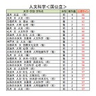 【大学受験2026】駿台全国模試＜国公立＞大学別合格目標ライン