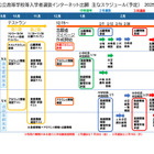 【高校受験2026】兵庫県公立高、ネット出願10月からテストラン開始