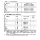 【高校受験2026】愛知県公立高、推薦選抜の合格割合を発表