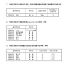 【高校受験2026】愛知県公立高、一般選抜の校内順位方式など公表