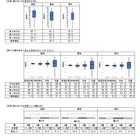 【全国学力テスト】正答率を発表、国語と算数・数学で下降