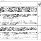 【高校受験2026】大阪府公立高、学力検査の難易度・倍率タイプ一覧公開