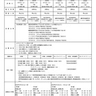 【中学受験2026】浦和学院中（仮称）入試方式は3種類…生徒募集要項公開