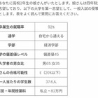 親の期待が女子の進学に与える影響、ハーバード・早大ら調査