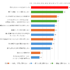 親とスマホのルール「決めている」小中学生96％…内容は？