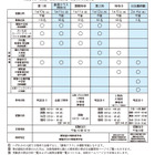 【中学受験2026】開智中学、第2回と特待Bの募集定員を変更