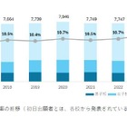 【中学受験】大阪、10年で出願者16％増…学校選びと子供の幸せとは