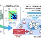 楽観性に共通する脳の働きを可視化…神戸大ら研究成果