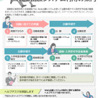【高校受験2026】滋賀県立高、Web出願案内リーフレット公開 画像