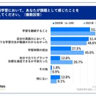 英語学習、人×テクノロジー「自走力支援」が継続のカギ