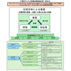 「千葉県子どもの読書活動推進計画（第五次）」（案）県民の意見募集、8/6まで