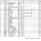 【中学受験2026】浜学園 第3回「小6合否判定テスト」偏差値一覧＜PR＞