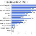 インターン、学生の8割が1日プログラムに応募…人気はIT系
