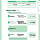 青森、県立高校の基本方針案を公表…パブコメと地区懇談会