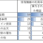 小中学生の約6割、タブレットやパソコンで宿題…モバイル社会研究所