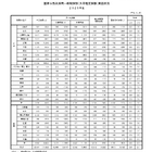 国家公務員試験2025一般職合格者1,258人増…新設の「教養」20歳合格者は868人