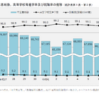 神奈川県、高校等進学率99.0％…2024年度公立中卒者の進路 画像