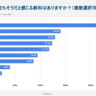 高校生が選ぶ人生で役立つ教科は英語…使い道が謎1位は美術