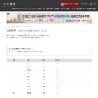 【大学受験2025】大阪大 合格者数「高校別ランキング」公立が上位独占