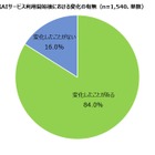 高校生84％、生成AIの利用で変化実感…スマホで週1以上使用6割