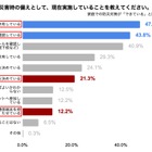 災害時、8割の家庭が子供の無事を確認できない恐れ