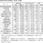埼玉県、大学等進学率66.9％で過去最高…進路状況調査速報