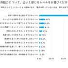 日本人の英会話力「挨拶・簡単な自己紹介レベル」6割超…イーオン調査