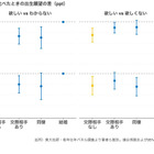 交際相手の有無が「子供が欲しい」に影響…最新研究で実証