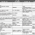【中学受験2026】首都圏模試センター「予想偏差値」9月版