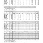 【大学受験2026】国立大の入学定員9万6,376人…理工学部100人増 画像
