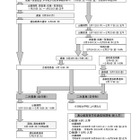 【高校受験2026】熊本県立高、選抜要項発表…後期一般選抜3/4-5 画像