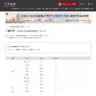 【大学受験2025】一橋大 合格者数「高校別ランキング」4位に開成…僅差で有力校並ぶ