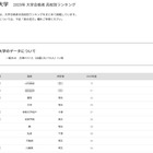 【大学受験2025】学習院大 合格者数「高校別ランキング」TOP12に埼玉9校