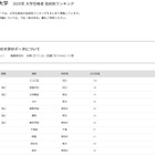 【大学受験2025】中央大 合格者数「高校別ランキング」TOP30は1都3県が独占
