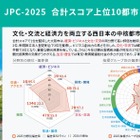 大阪市、育児・教育関連給付金で全国1位…都市特性評価