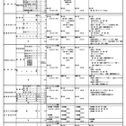 【高校受験2026】栃木県私立高、募集要項一覧公開…推薦入試8校が実施
