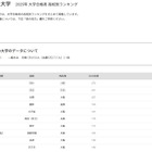【大学受験2025】同志社大 合格者数「高校別ランキング」私立トップは須磨学園